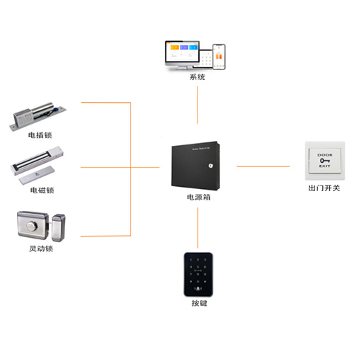 智能門(mén)禁系列